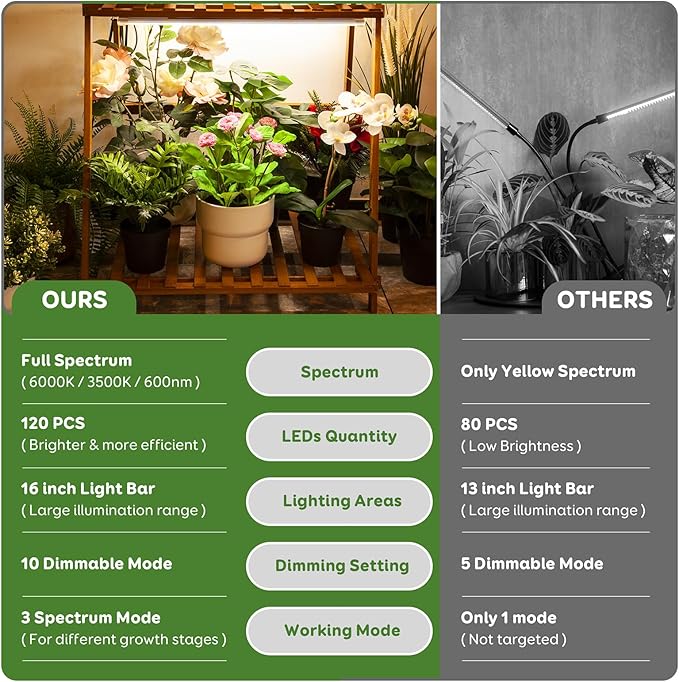2 Bars 16" Grow Lights for Indoor Plants, 120 LEDs Full Spectrum Plant Grow Light Strips with Auto ON/Off Timer 3/9/12Hrs, 10 Brightness, 3 Switch Modes Sunlike Growing Lamps for Hydroponics Succulent
