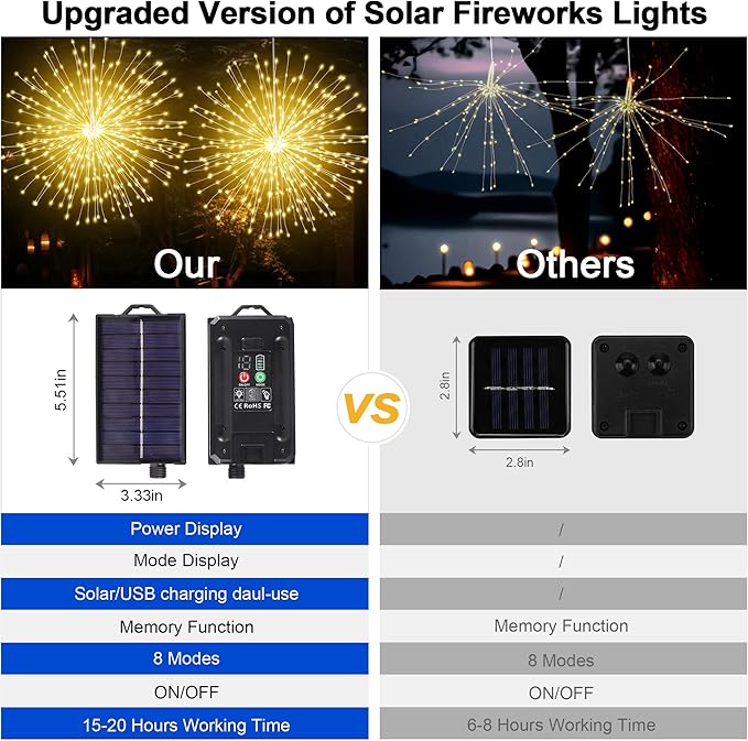 Solar Firework Lights Outdoor, 1000 LED Starburst Light Outdoor with USB Rechargerable, 8 Modes Waterproof Solar Hanging Lights for Gazebo Yard Party Wedding Decorations (Warm White, 1000 LED)