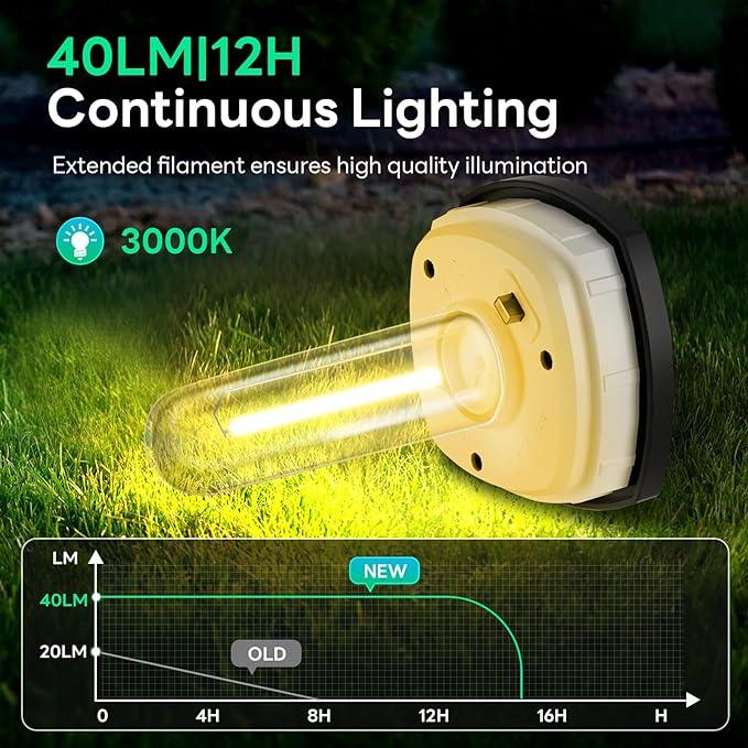 Solar Pathway Lights Outdoor 8 Pack, Bright Solar Path Lights Outside Waterproof, Sidewalk Lights Solar Powered Landscape Light for Walkway Driveway Lawn Patio Yard Garden