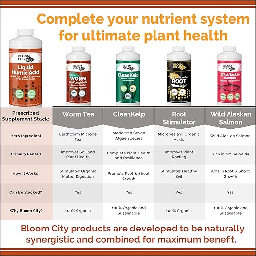 Bloom City Organic Liquid Humic Soil Health Formula, Great for Houseplants, Gardens and Lawns, Quart (32 oz) Concentrated Makes 30+ Gallons