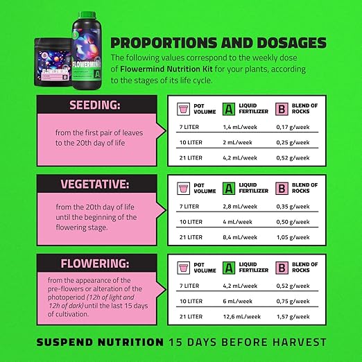 Vegan, Organic Liquid Fertilizer Kit| Biotechnology Fertilizer & Rock Dust, Longer Soil Enrichment | All-Purpose, Organic Liquid Plant Food for Vegetables, Plant| Indoor,Outdoor, 33 Fl.Oz +125g