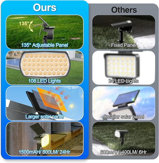 108 LED Solar Spot Lights Outdoor, Solar Lights Outdoor IP65 Waterproof, 3 Modes Solar Landscape Spotlights, Large Solar Panel Solar Powered Lights for Garden Yard Pathway(Warm White/6 Pack)