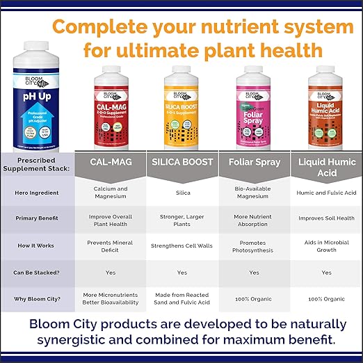 Bloom City Professional pH Up Liquid Fertilizer, Quart (32 oz)