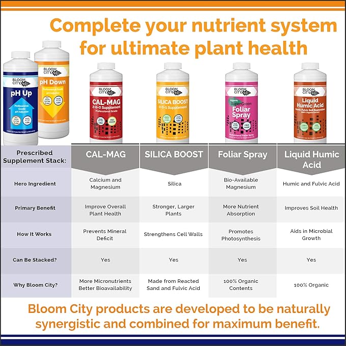Bloom City Professional pH Up + Down Control Kit for Optimal Nutrient Uptake (Two 1 Gallon Bottles) 256 Total oz