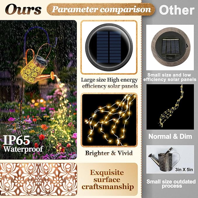 Watering Can Light Solar Powered: Garden Lights Waterproof Outdoor Yard Decoration - Flower Lanterns Hanging Patio Proch Pathway Decor - Gardening Birthday Gifts for Women Mom Wife Grandma