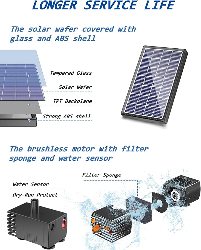 Biling Solar Fountain for Bird Bath with Water Pump Kit, 4.5 W 48 GPH Solar Water Pump with 4ft Tubing for Hummingbird Bath, Small Pond and Fish Tank