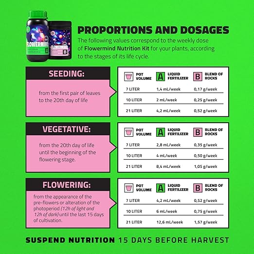 Vegan, Organic Liquid Fertilizer Kit| Biotechnology Fertilizer & Rock Dust, Longer Soil Enrichment | All-Purpose, Organic Liquid Plant Food for Vegetables, Plant| Indoor,Outdoor, 8.5 Fl.Oz +32g