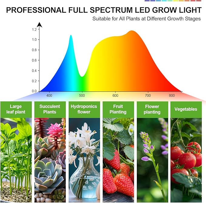 Grow Lights for Indoor Plants Full Spectrum, FECiDA Tripod Stand Grow Light, 4/8/12 Hr Timer Grow Light with Stand, 208PCS LEDs, 2000 Lumen, Bright Enough, 24"-64" Height Adjustable
