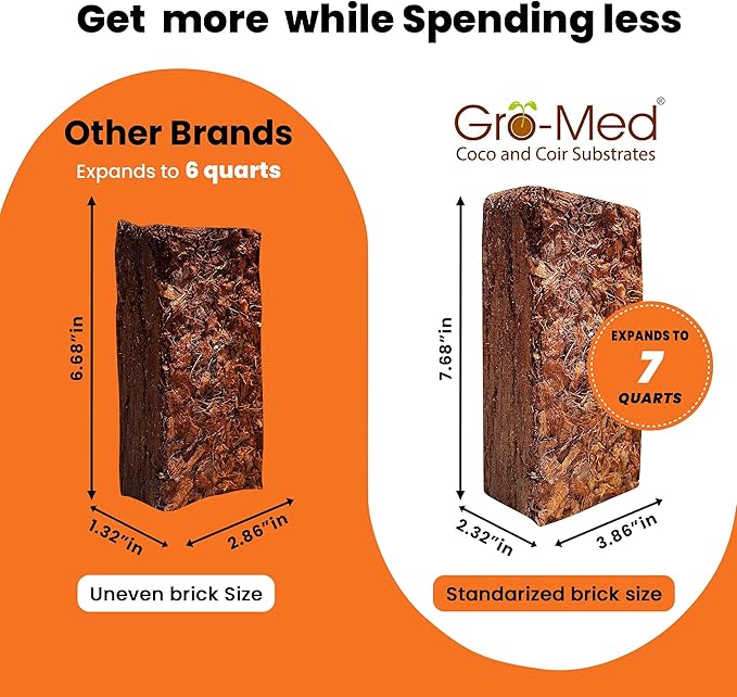 Gro-Med Coco Husk Chips Brick - Expand Upto 70 Quarts Coconut Chip Substrate, Plants, Gardening, Potting Soil Mix, Orchid Bark Alternative-OMRI Certified, Low EC, Balanced pH