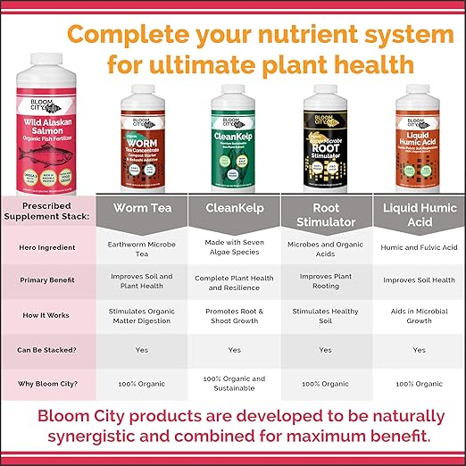 Bloom City Organic Wild Fish Fertilizer and Plant Supplement, Great for Roots and Soil, Made from Sustainable Salmon, 1/2 Pint (8 oz)