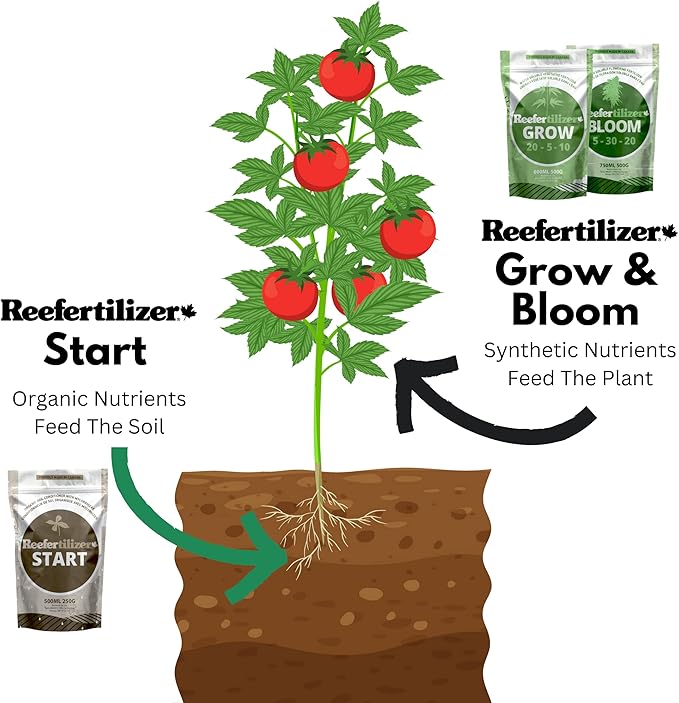 Reefertilizer® Grow | NPK + Micronutrients for Veg State Indoor and Outdoor Plants | 1.1lbs Powder Fertilizer Vegetative Nutrients | 120 feedings or up to 8 Plants | for Soil, Coco, DWC, Hydroponic