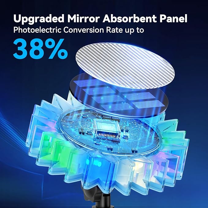 Solar Garden Lights - Upgraded Solar Sunflower Light, Ground/Wall 2 In 1, Outdoor Lights Waterproof IP67,Garden Yard Patio Backyard Pathway Landscape Fence Wall Decoration, Multicolor(2 Pack)