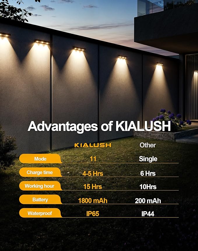 Solar Fence Lights 10 Pack, Outdoor Fence Light with 11 Modes RGB Color Glow LED Solar Lights, IP65 Outdoor Waterproof Wall Light, for Patio/Backyard/Deck/Fence/Railing