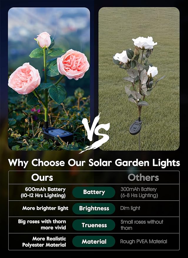 Brightown Solar Garden Lights - 4 Pack Solar Flowers Lights with Larger & More Realistic Austin Rose, Bigger Solar Panel, Solar Lights for Outside Waterproof for Yard Patio Garden Decoration
