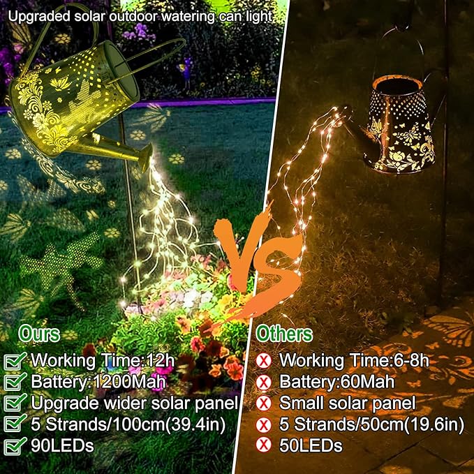 YJFWAL Solar Watering can with Lights, Unique Gifts for Mom Grandma Women Birthday, Waterproof Gardening Gifts Watering Can with Cascading Lights Outdoor Decor for Garden Patio Yard Pathway Backyard