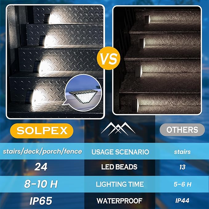 SOLPEX Solar Step Lights for Outside, 24 LEDs Solar Stair Lights Outdoor Waterproof Decor for Stair, Porch, Step, Deck, Fence, Front Door, Balcony, Patio, Wall, Yard, Garden(2 Pack, Cold White)