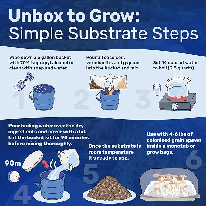 Surfin' Spores Dry Mushroom Substrate Mix | Produces 10 Pounds of Pasteurized Substrate | CVG Mix (Coco Coir, Vermiculite, Gypsum)