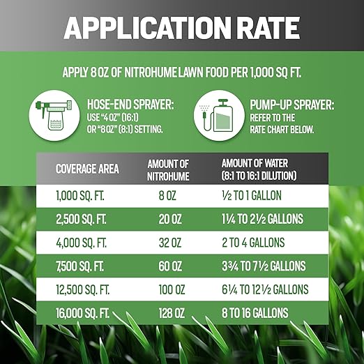 64oz Liquid Lawn Fertilizer - Covers 8,000 sq. ft., NitroHume Nitrogen Liquid Fertilizer for Lawns, Humic for Healthy Soil - Ideal Grass Food for Lawn, Plant Food for Grass Greener Growth