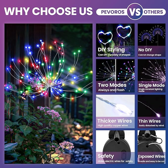 Garden Decor Solar Lights Outdoor,2Pack 120LED Waterproof Colorful Solar Garden Lights Your Outdoor Decoration,Yard, Patio, Porch,Flower Pot,Pathway,Christmas