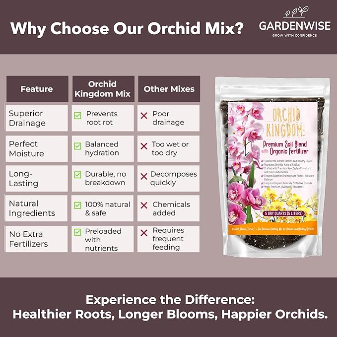 Orchid Potting Mix – Orchid Bark, Sphagnum Moss, Tree Fern & Perlite for Repotting Phalaenopsis Orchids, Indoor Plants, Orchid Soil Medium – Sustrato para Orquídeas (3 Quart)