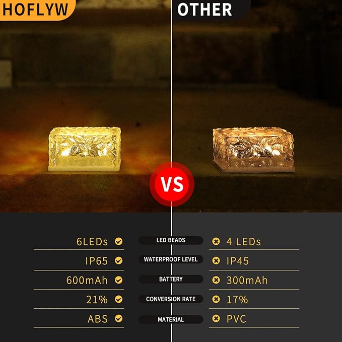 Solar Brick Lights, Outdoor Solar Lights, 4.3 * 4.3in Solar Lights 3 Pieces, Fairy Lights, Solar Brick Landscape Path Light for Garden Decor Outside,Walkway, Patio Decor