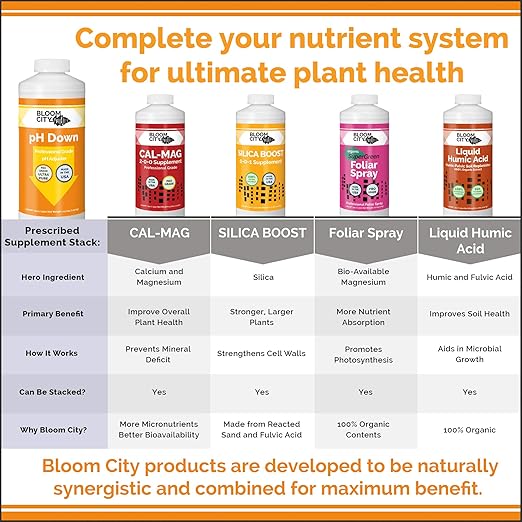 Bloom City Professional pH Down Liquid Fertilizer, Gallon (128 oz)