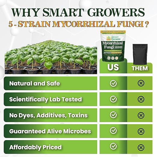 Mycorrhizal Fungi Organic Root Enhancer for Plants, Super Potent 100 Spores Per Gram, 5-Strain Blend, Rapid Results for Gardens, Houseplants, Lawns, Smart Grower 250 Grams (2 Pack of 125G)