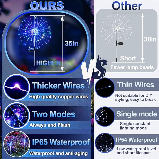 Anordsem Solar Lights Outdoor Waterproof: Garden Light Solar Powered for Yard Outside - Fireworks Lamp Colorful Lighting Path Decor 2 Pack - LED Sparkler DIY Decorating Gifts for Women Mom Wife