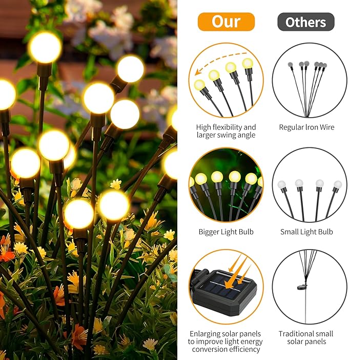 Solar Lights Outdoor (4 Pack-40 LEDs)，Waterproof Garden Fairy Swaying Firefly Lights ，Gifts for Outdoor Decorations，Suitable for Patio, terraces, lawns and Paths