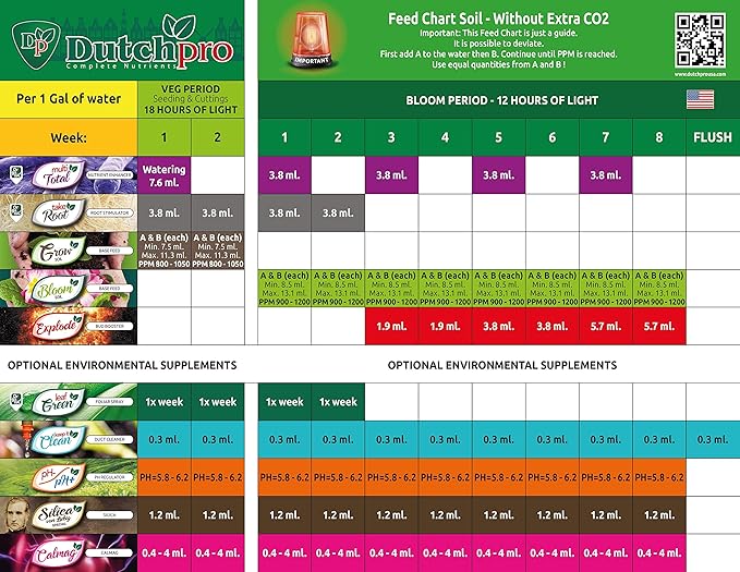 Dutchpro Multi Total: Nutrient Optimizer for Increased Nutrient Absorption | Liquid Plant Fertilizer | Increases Soil Fertility | Organic Fertilizer with Humic and Fulvic Acids | 1.05 Quart/1 Liter|