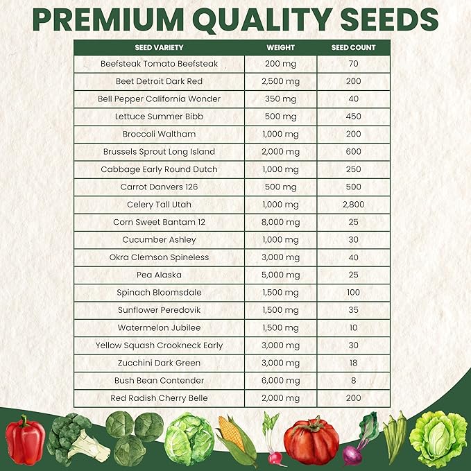 20 Vegetable Seeds | Survival Variety Pack | 2025 Season | Individually Packed Vegetables, Herbs and Fruits | Emergency Seed Vault for Doomsday Prepping | by Family Sown