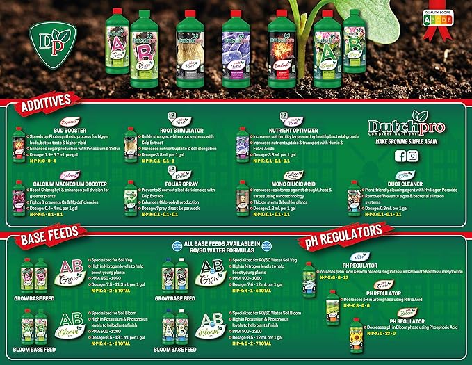 Dutchpro Multi Total: Nutrient Optimizer for Increased Nutrient Absorption | Liquid Plant Fertilizer | Increases Soil Fertility | Organic Fertilizer with Humic and Fulvic Acids | 1.05 Quart/1 Liter|